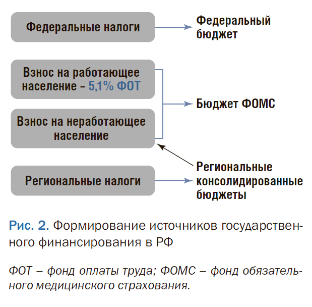 Управление бюджетом проекта